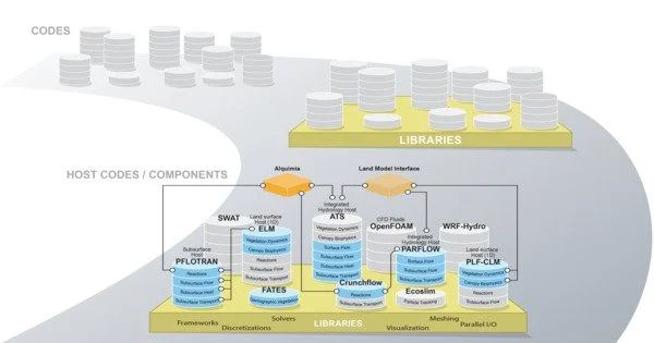 Software Ecosystem Modeling Pdf Computing Business - Artistic High Resolution Minimal Designs | Free Download