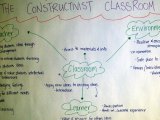 Constructivism Learning Theory