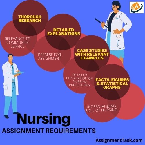 Nursing Assignment Examples - Gradient Texture Collection - HD Quality