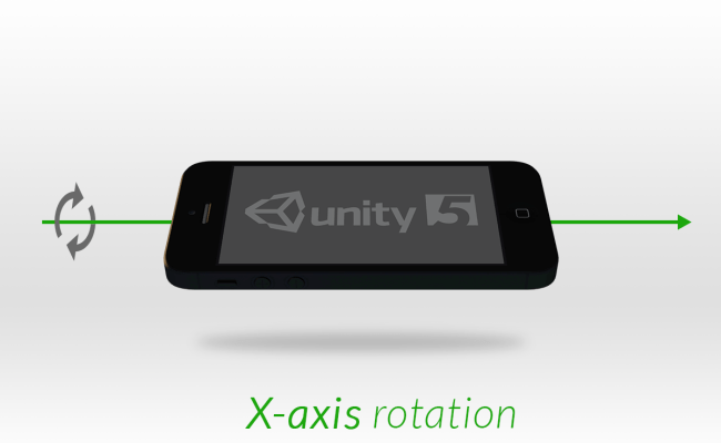 Unity-axis-rotation.png
