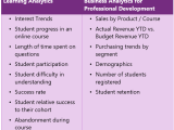 Using Learning Analytics To Support Students