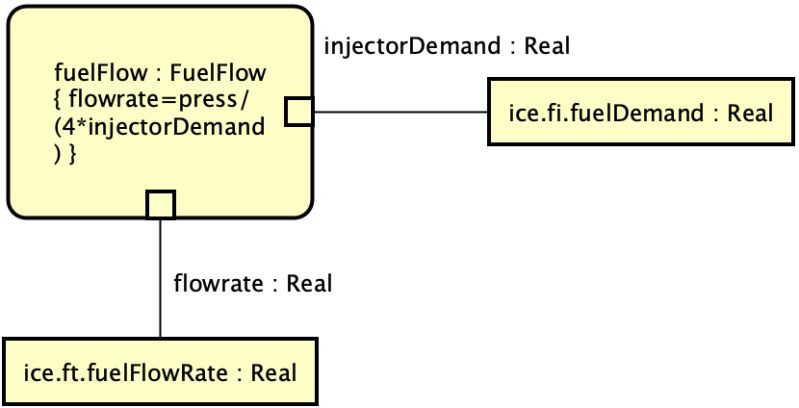 Sysml Parametric Diagram - Retina Light Photos for Desktop