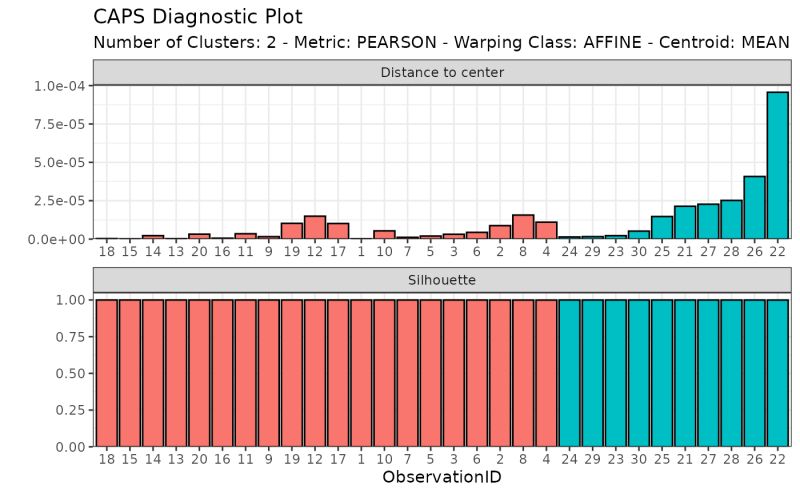 Plot Of Diagnostic Categories Plotdiagcat Dxpr - Classic Mobile Space Backgrounds | Free Download