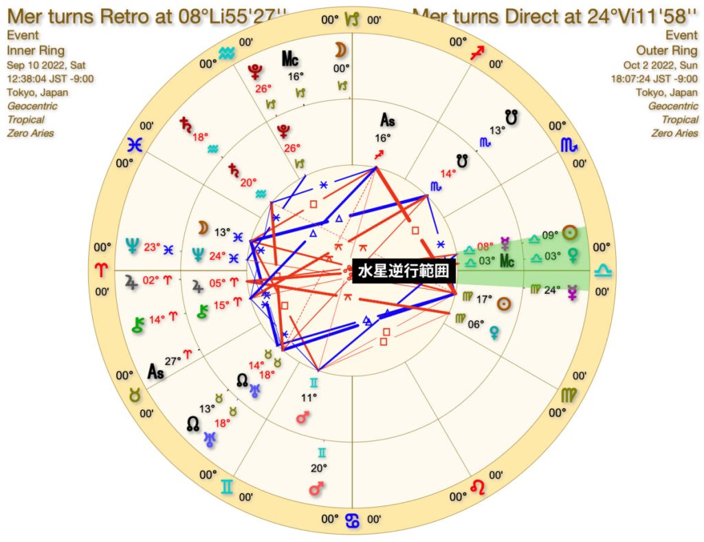 2022年9月の水星逆行について