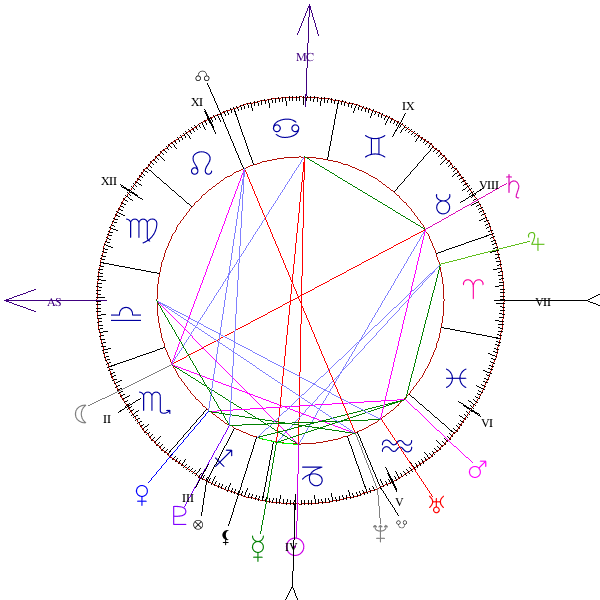 Devine Observations Bp S Chart And Astro Map - Landscape Photos - Artistic High Resolution Collection