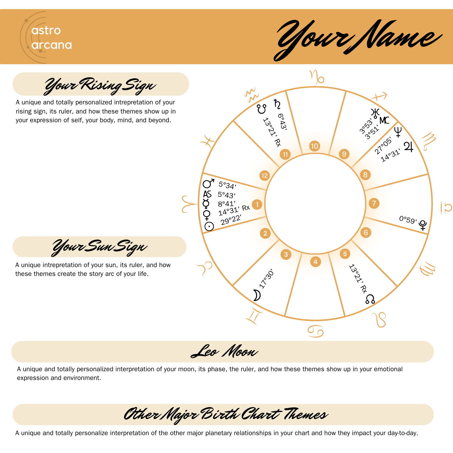 One-Page Birth Chart Summary Add-On