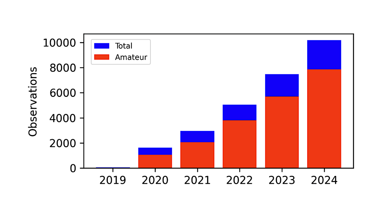 ExoClock Project IV: Unveiling 620 Updated Exoplanet Ephemerides (2026)