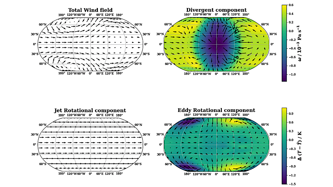 Hycean Worlds: Modeling Alien Oceans & Habitability with GCMs (2025)