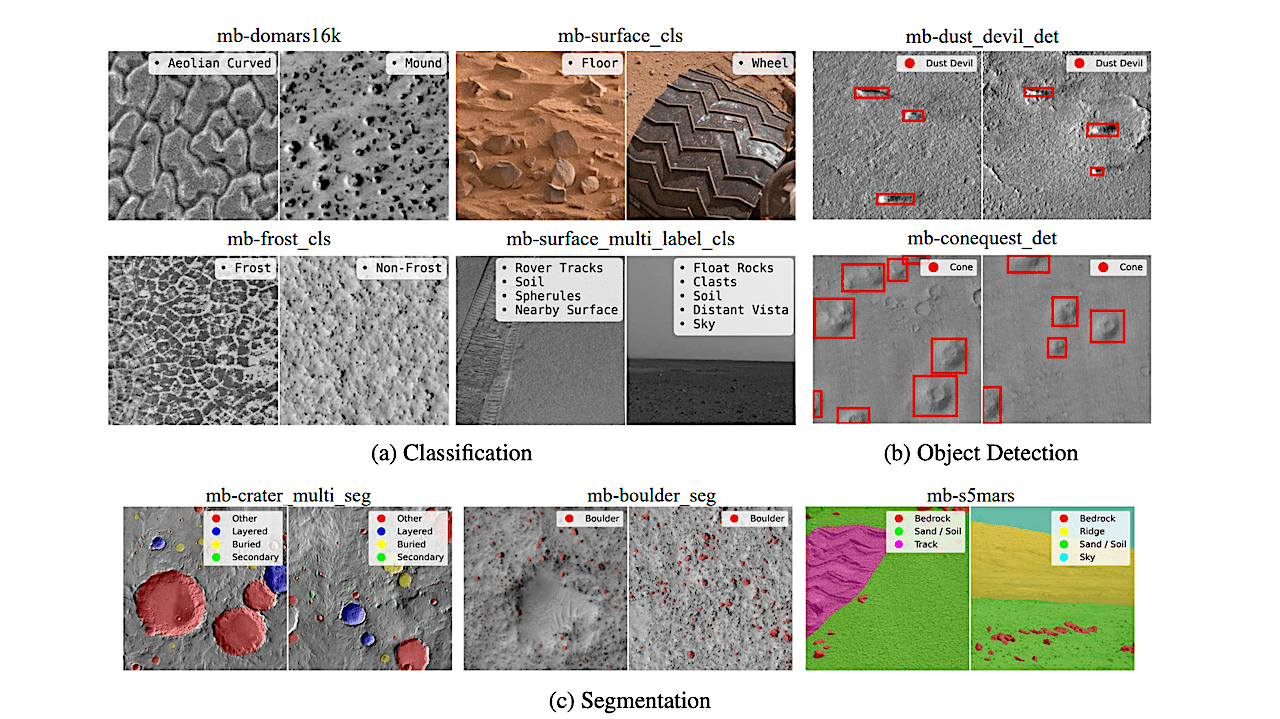 Mars-Bench: Revolutionizing Mars Science with AI - A New Benchmark for Foundation Models (2025)