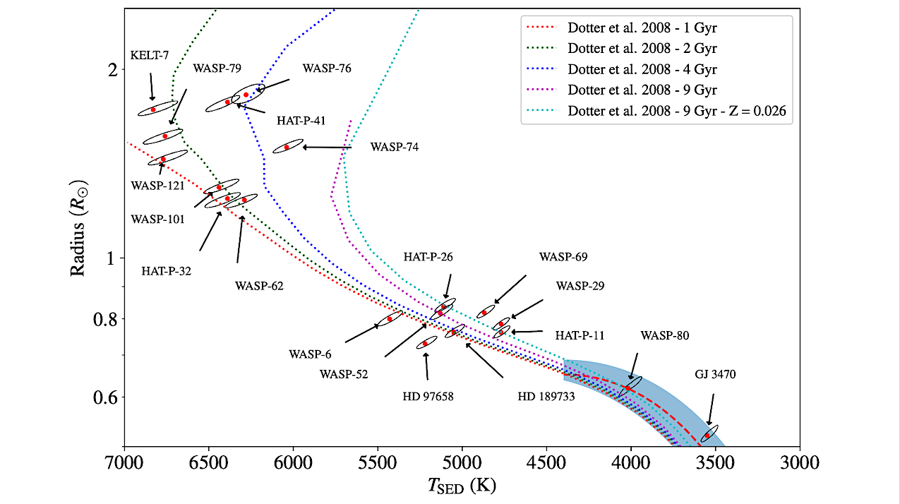 Measuring Exoplanets: Unlocking Accurate Planetary Parameters (2026)