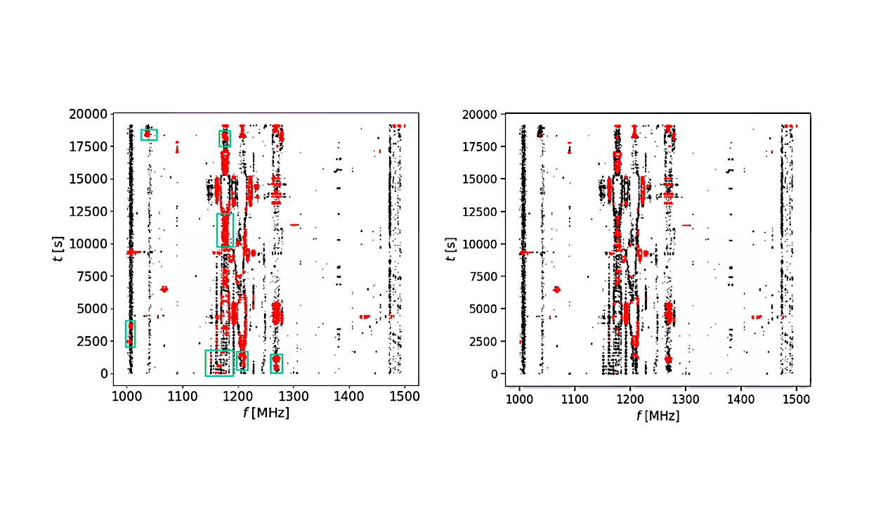 Revolutionizing SETI: How AI (DBSCAN) Enhances RFI Mitigation in FAST Telescope Data (2026)