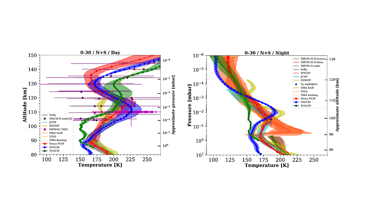 Unveiling Venus' Secrets: A Deep Dive into Atmospheric Modeling (2026)