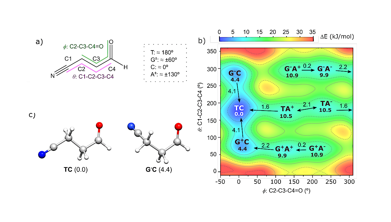 Astrobiology: Searching for 4-oxobutanenitrile in the Interstellar Medium (2026)