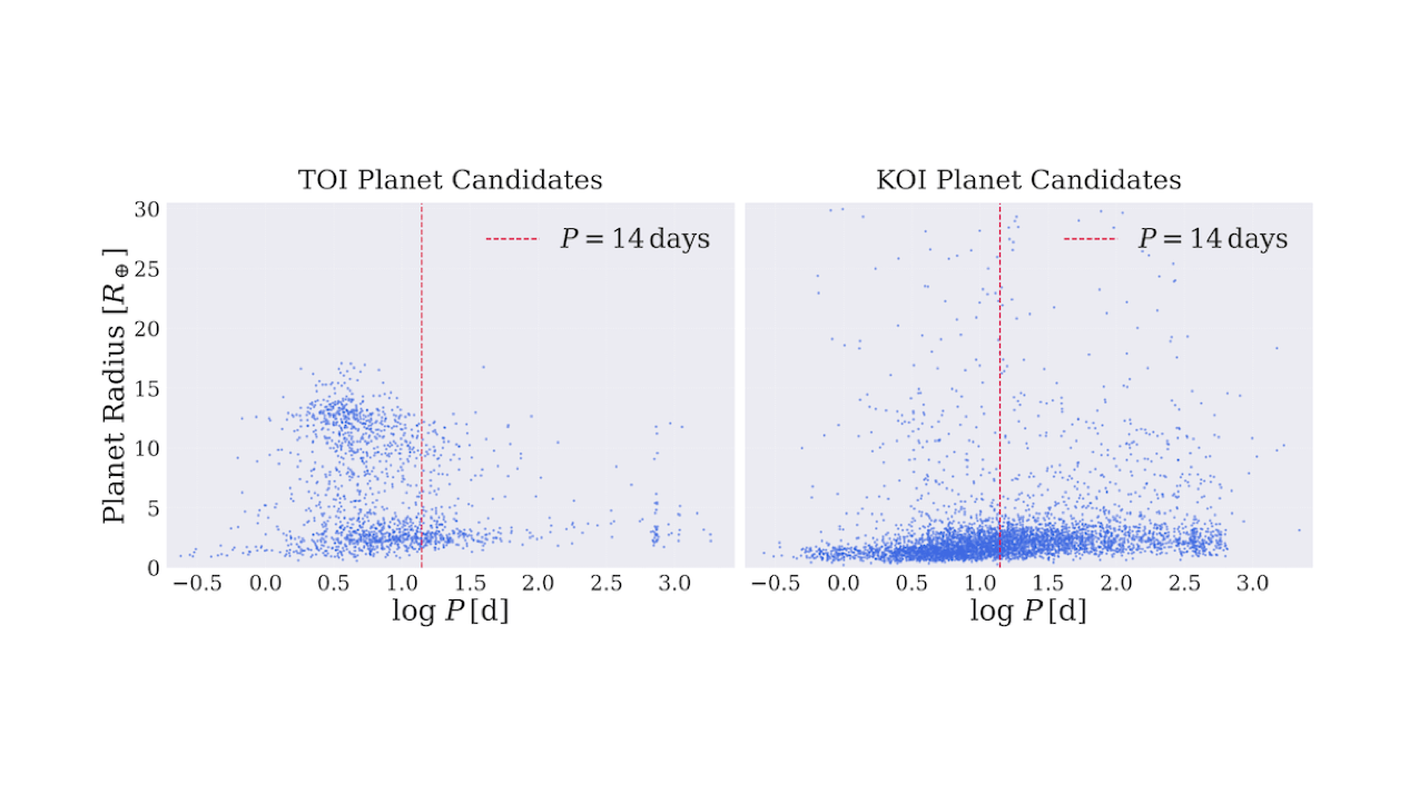 How AI is Revolutionizing Exoplanet Discovery: Validating TESS Candidates & Finding Habitable Worlds (2026)