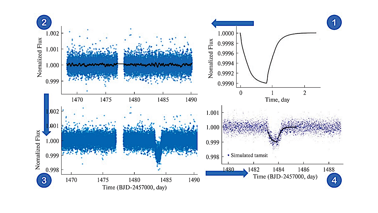 Exploring Exocomet Transits: Machine Learning & Statistical Approaches (2026)