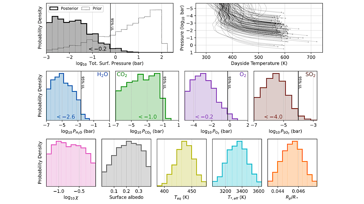 JWST Unveils Secrets of Rocky Exoplanet LTT 1445A b: Climate-Constrained Bayesian Analysis Explained (2026)