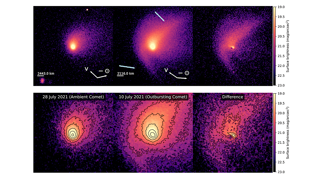 Unraveling the Secrets of Comet 7P: Insights from Eight Outbursts (2026)