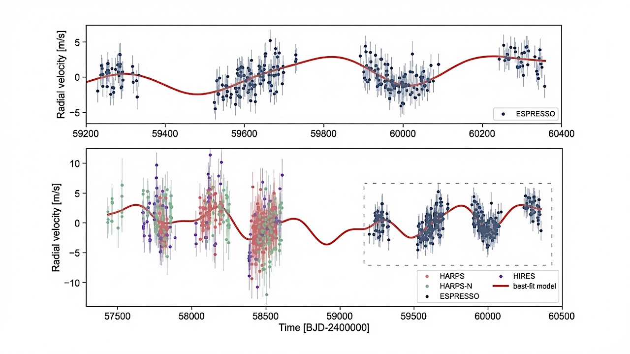 Characterising Transiting Exoplanets At Long Orbital Periods: Lessons Learned For PLATO (2026)