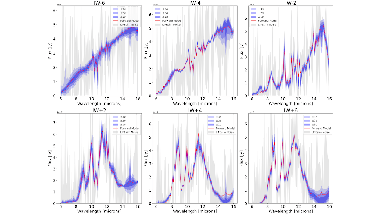 Characterizing The Oxidation State Of Rocky Exoplanets With The Large Interferometer For Exoplanets (LIFE)
