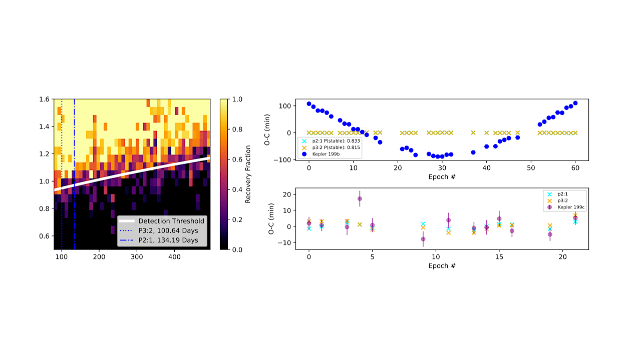 Exploring Long-period Architectures: Four New Planet Candidates from Kepler with Periods >342 days