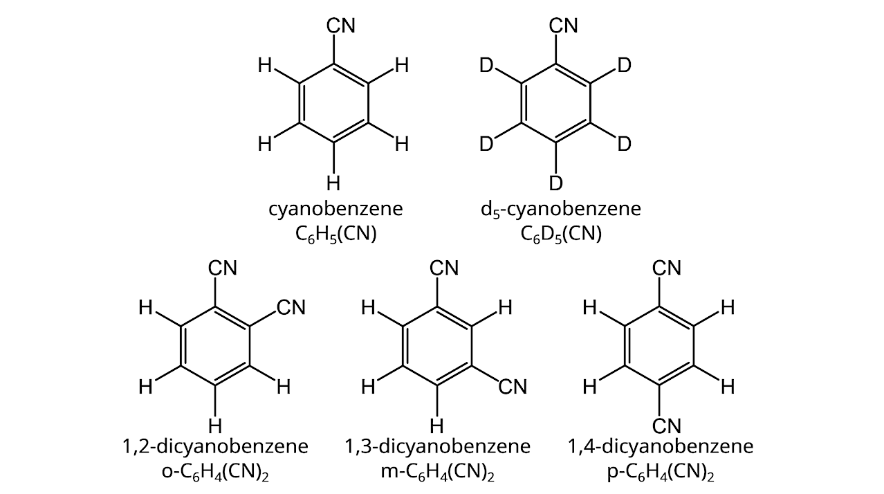 Infrared Spectroscopy and Photochemistry of Aromatic Nitriles in Para-Hydrogen Matrices