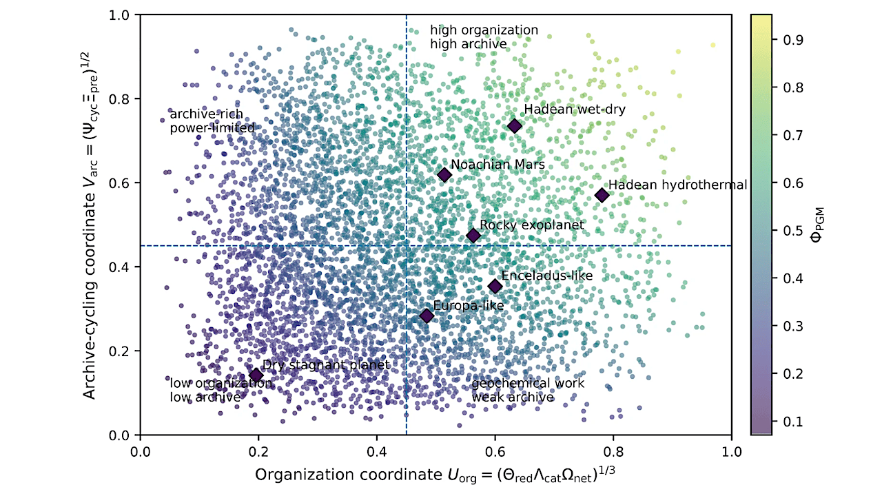 Unraveling Proto-Biosignatures: How Planetary Geochemical Metabolism Shapes Prebiotic Life (2026)