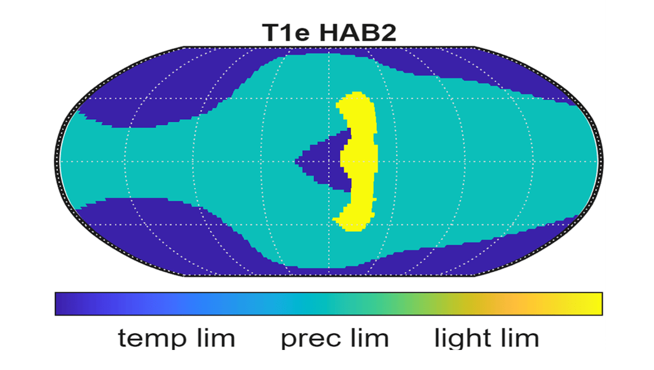 Calculating Potential Cumulative Carbon Fixed And Evolutionary Stage For Earthlike Planets In Our Solar Neighborhood