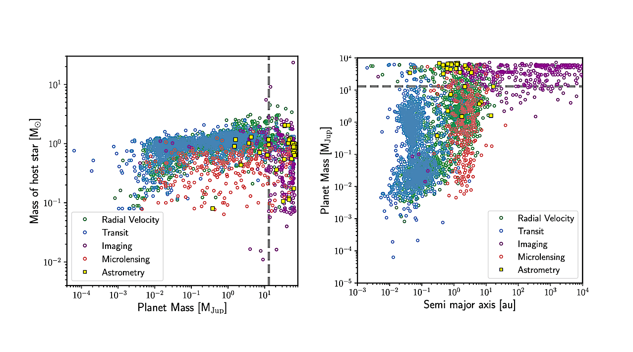 Characterization Of Planetary Systems With Astrometry