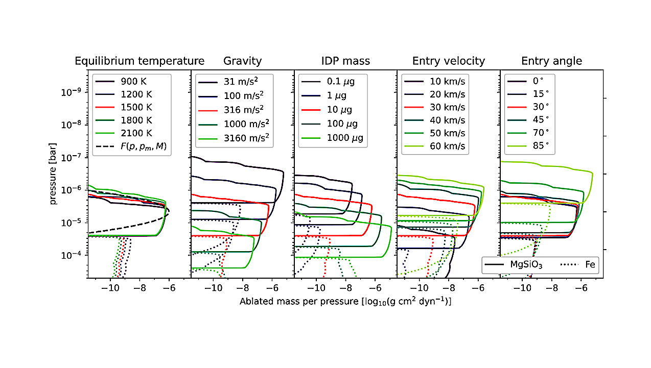Interplanetary Dust Ablation Seeds Silicate Clouds in Exoplanet Atmospheres