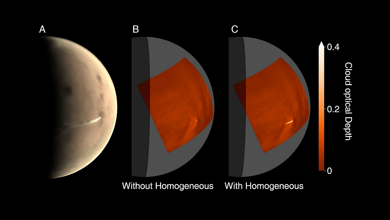 Homogeneous Nucleation of Water Vapor Evidenced by Elongated Clouds on Mars