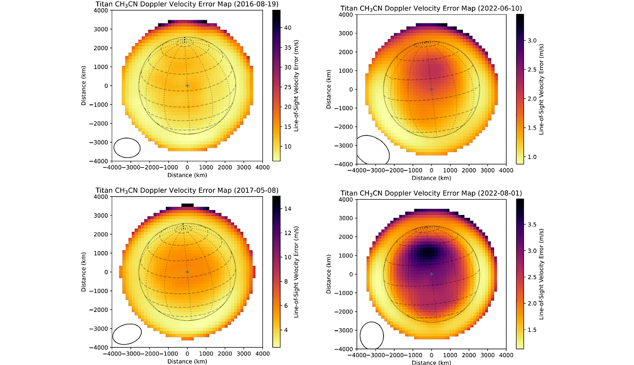 Temporal Variability of Titan’s Middle-Atmospheric Zonal Winds from Southern Fall to Late Winter (2016-2023)