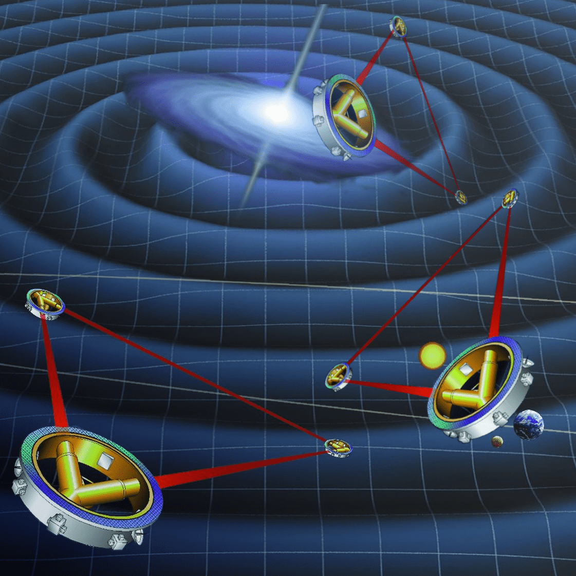 Future of Gravitational Wave Astronomy: Exploring Post-LISA Space Detectors (DO, muARES, AMIGO) (2026)