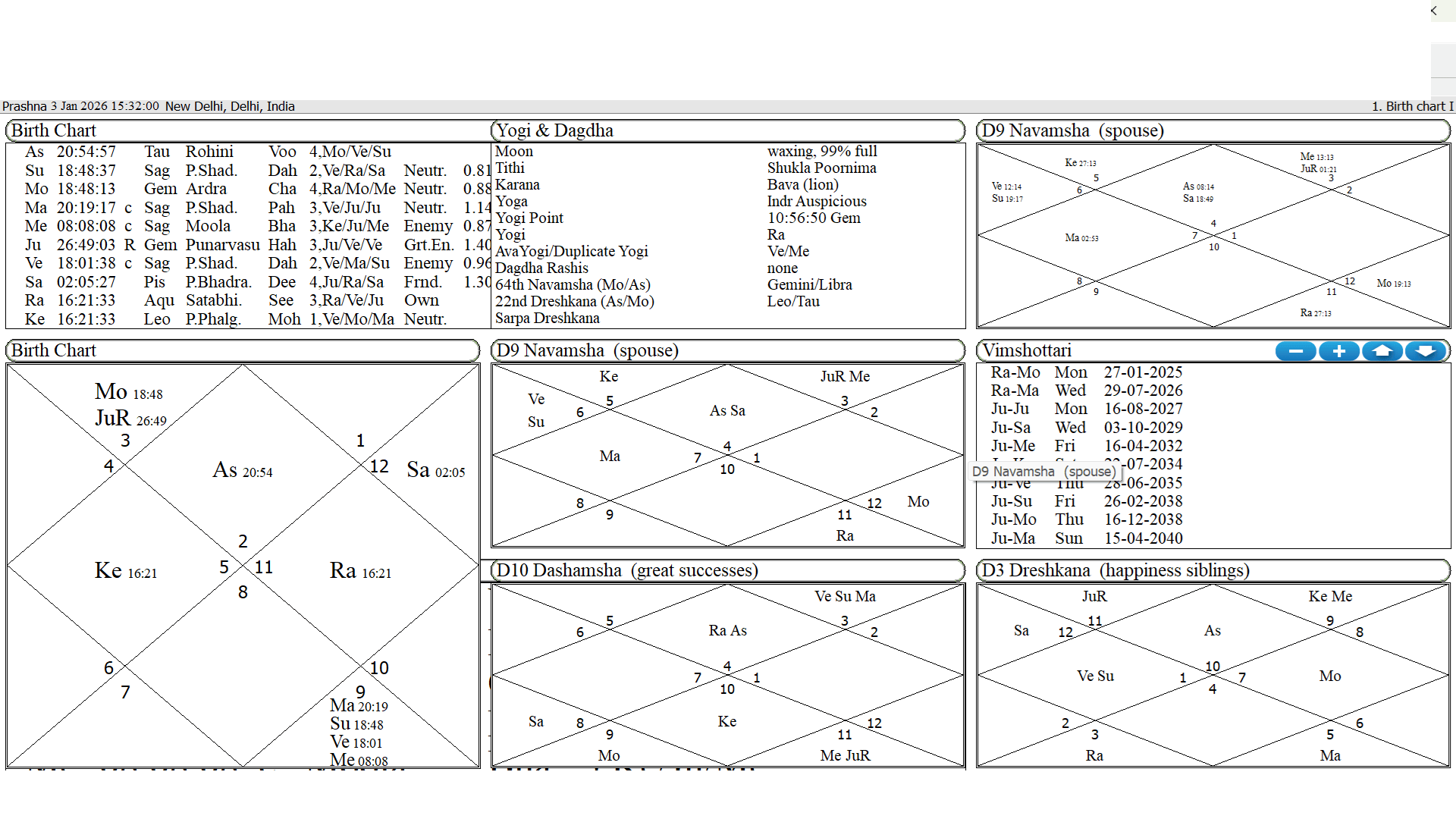 Astrology Warns Why Early 2026 Could Shake The World Astrologer Anil 3rd JN 2026 