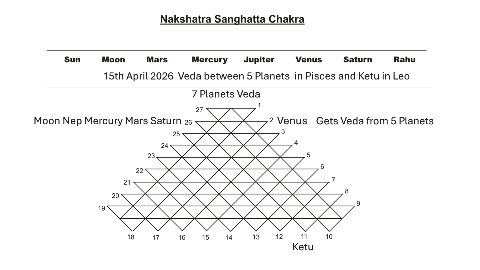 Rahu Turns The Tables Is World Heading Toward A Military NSC Final 15TH April 2026.