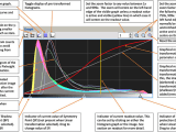 Generalized Hyperbolic Stretch