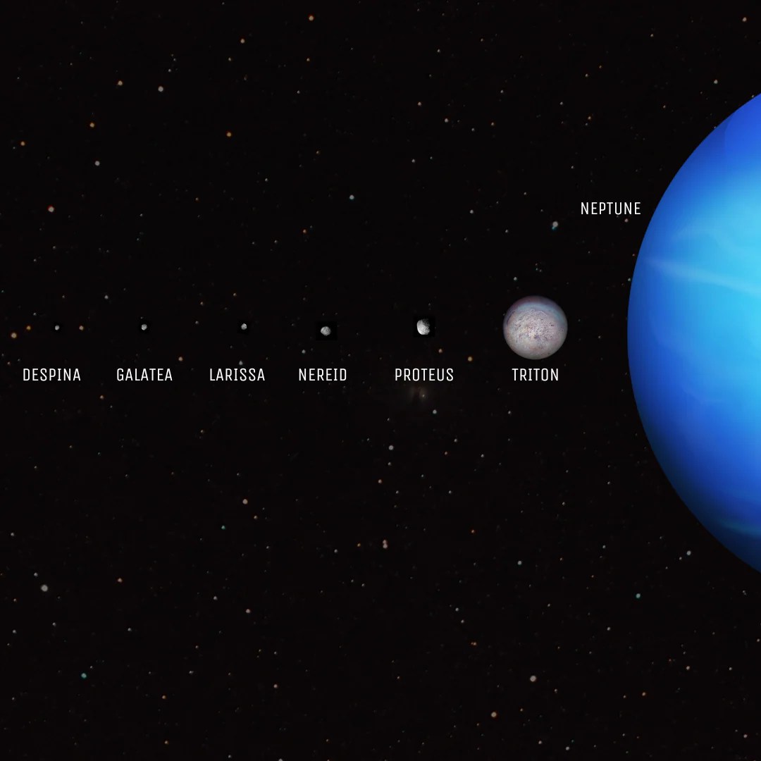 Neptune Planet Solar System