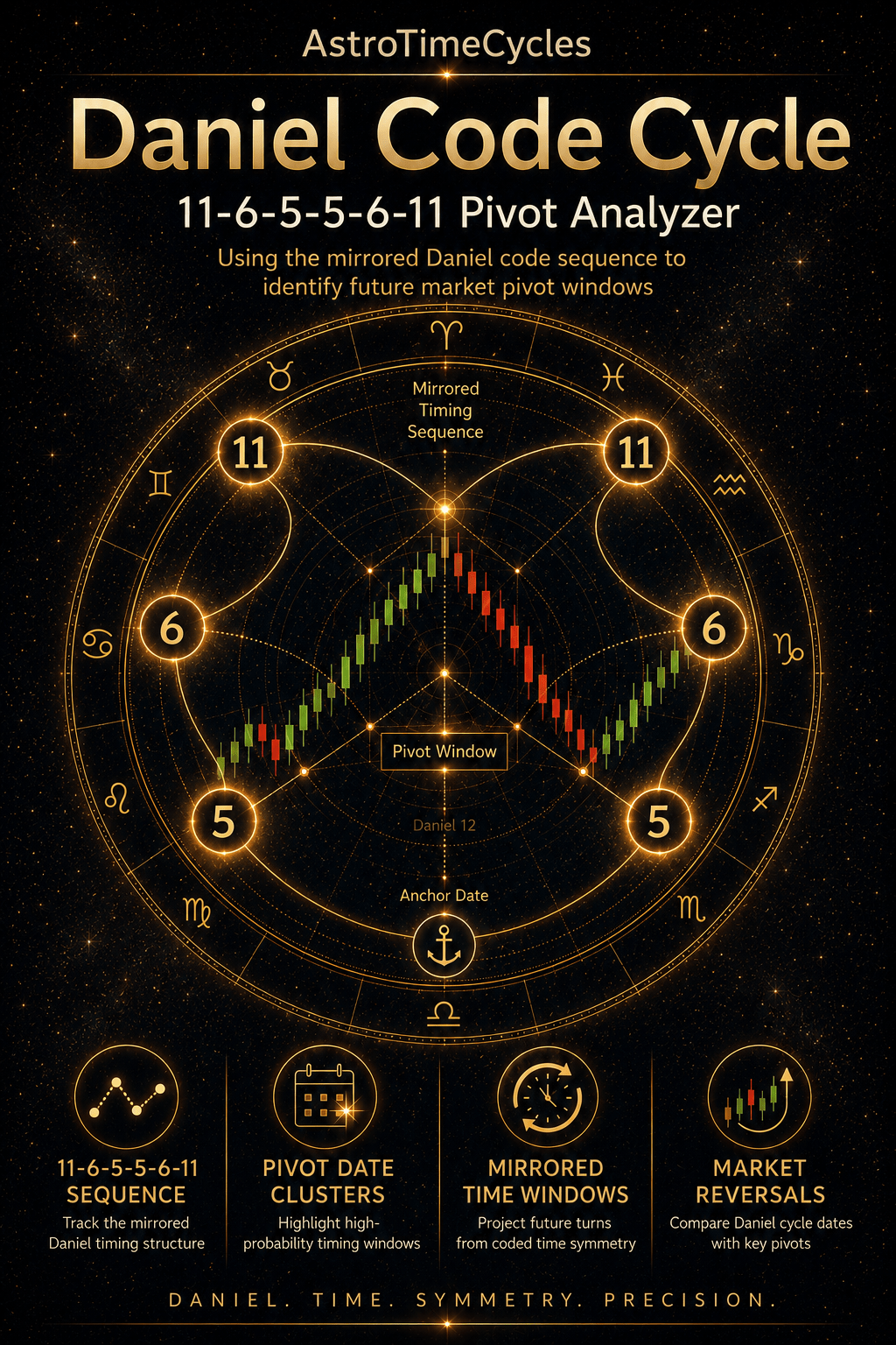 Daniel Code Cycle