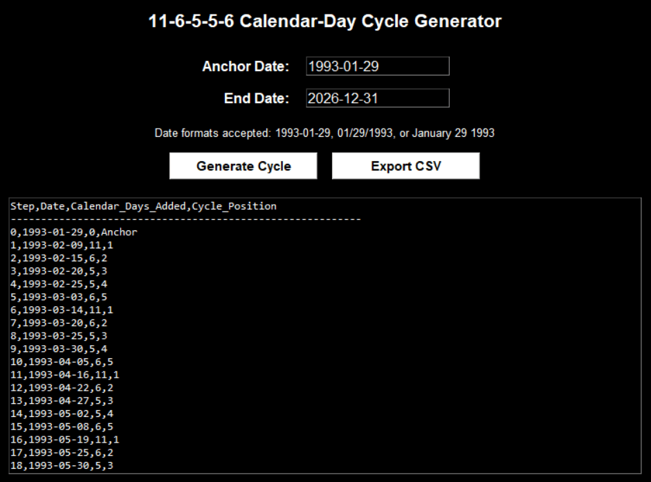 Daniel Code Cycle software output screen showing projected timing dates