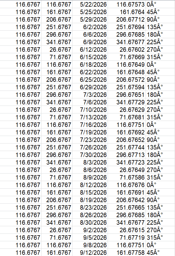 Figure C - Moon 45 Degree Longitude Cycle