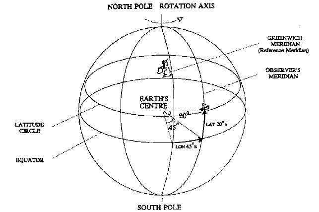 3. The terrestrial sphere (Earth) – A Study Of Qur'an