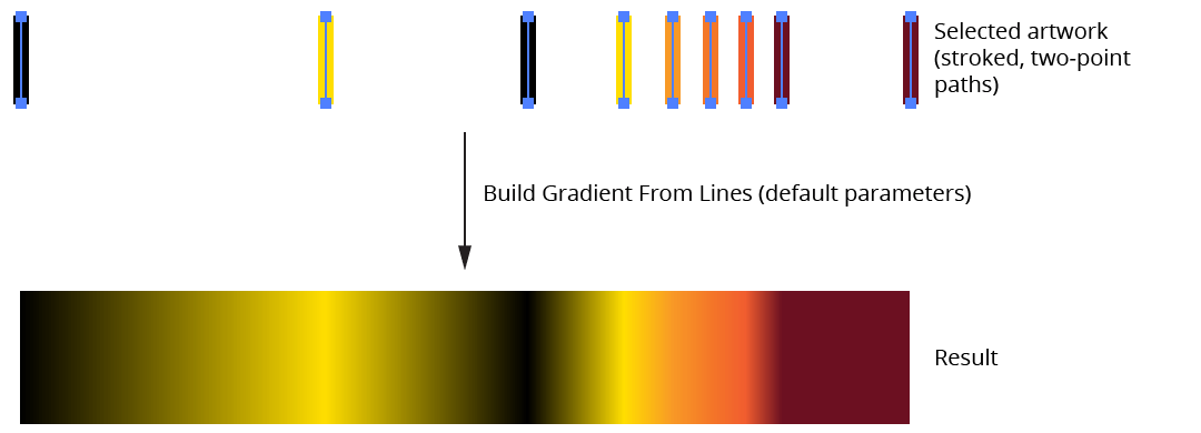 Gradient From Art Astute Graphics Documentation - Best Landscape Illustrations in Ultra HD