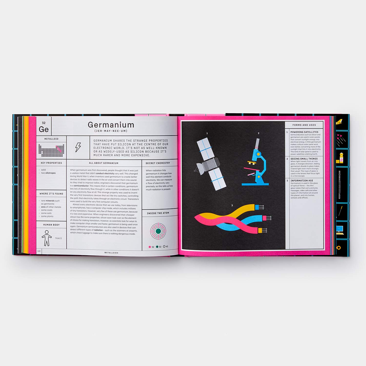 Exploring the Elements: A Complete Guide to the Periodic Table ...