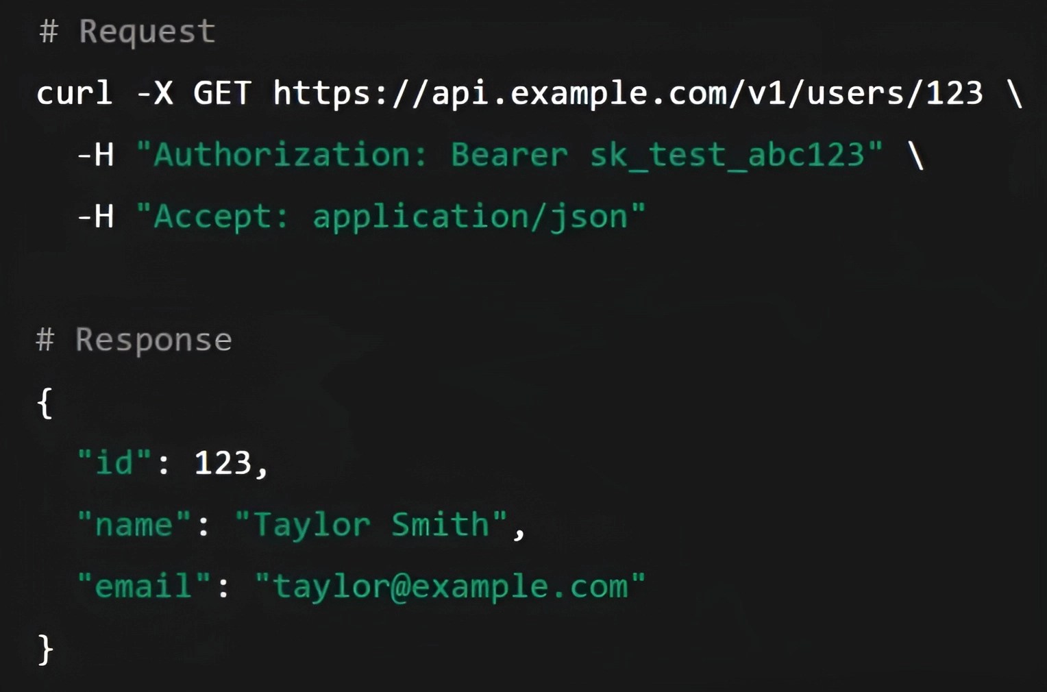 Example of API Call Walkthrough