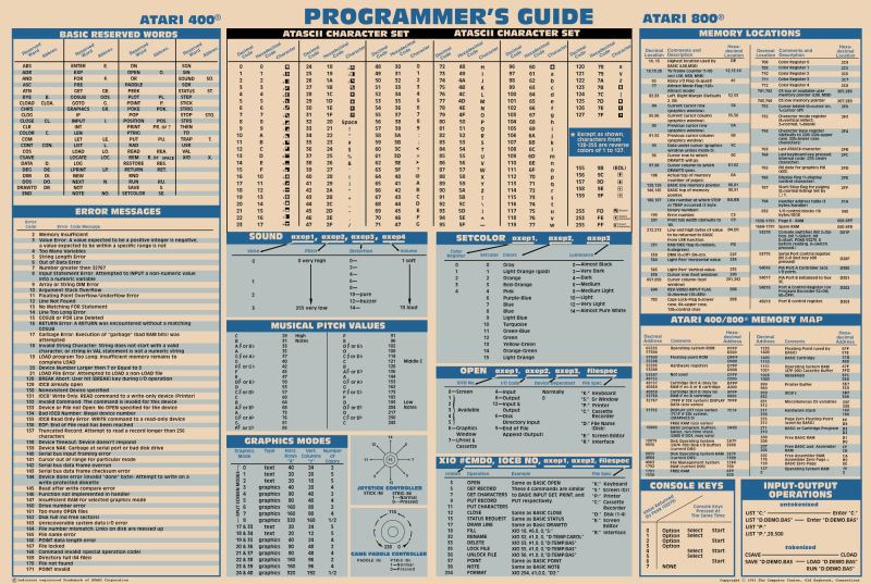 Programmers Guide 1981 Atari 8bit - Premium Retina Colorful Arts | Free Download