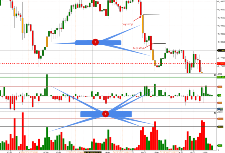 What is Delta Volume  : Mastering Volume Analysis