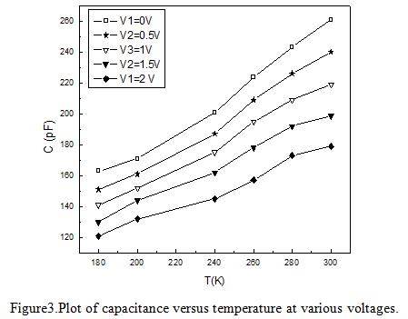 The Dependence Of Electric Field Capacitance And Carrier