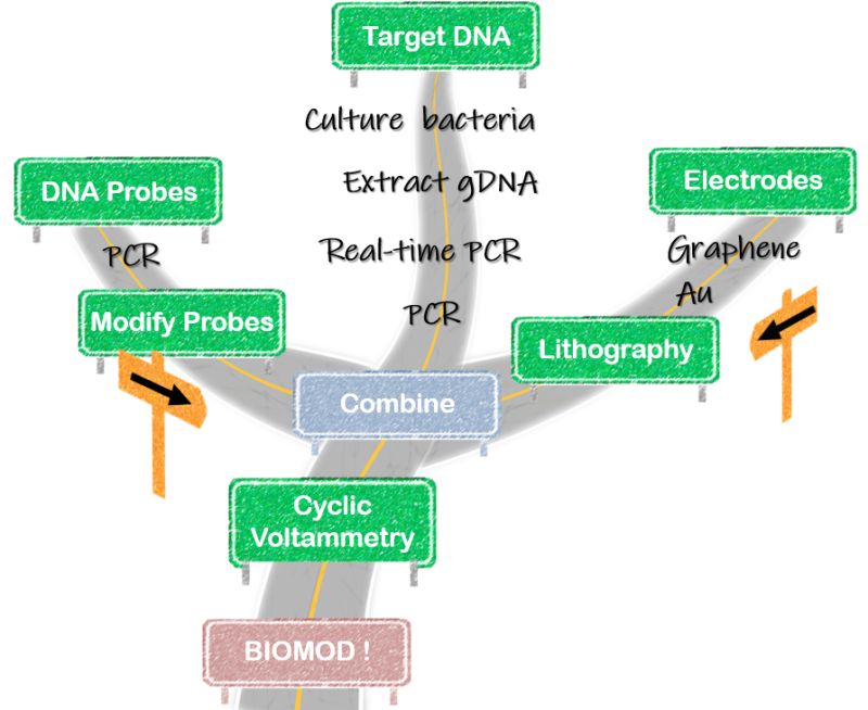 Github Mihailguschin Biocad Test - Download Perfect Dark Wallpaper | Retina