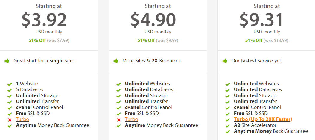 It offers plans starting at $3.75 per month, which is about as low as it . Top 8 Cheap Wordpress Hosting Providers In 2021 Athemes