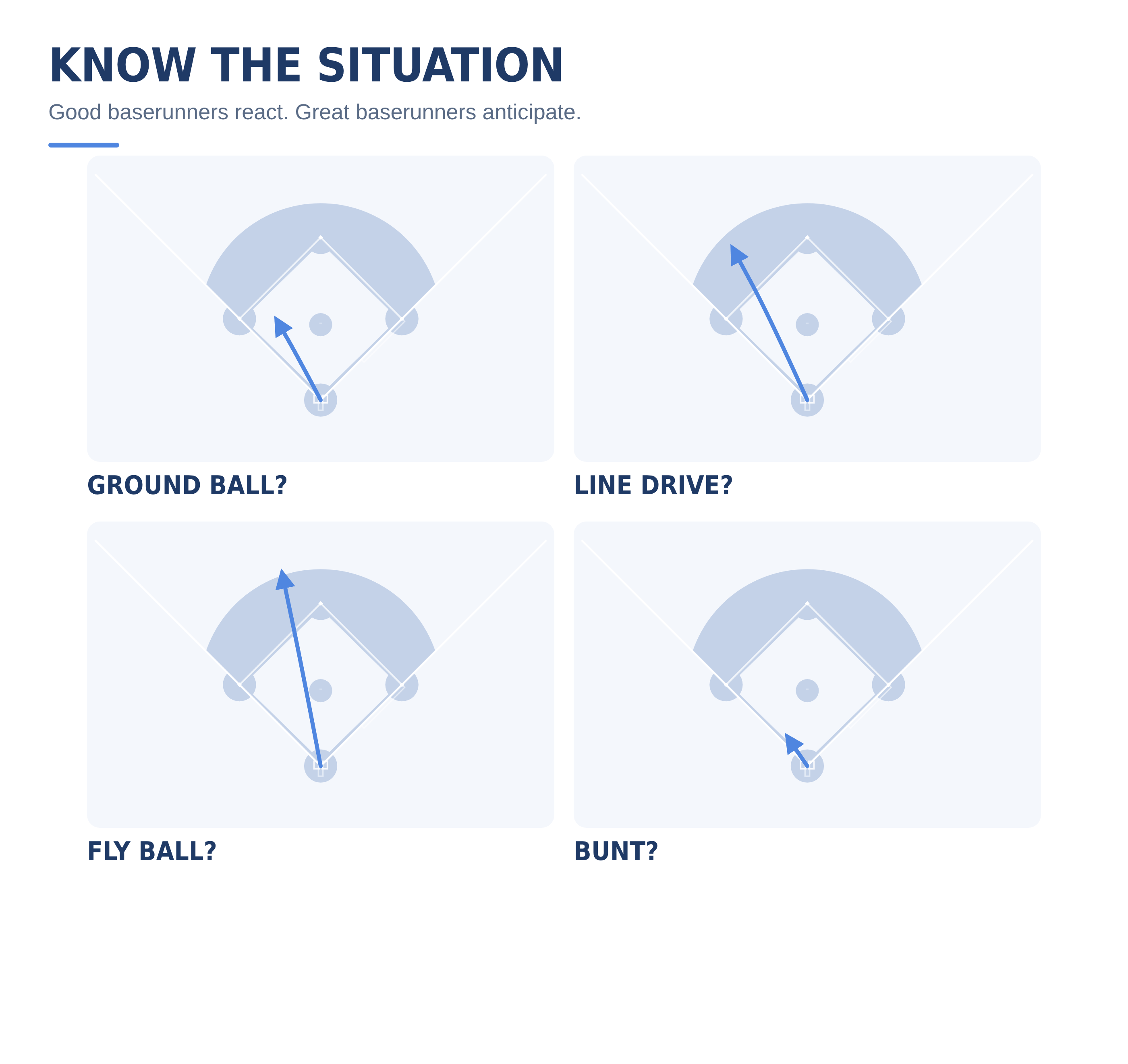 Baserunning diagram illustrating how to read the game situation, outs, and defensive positioning before every pitch.