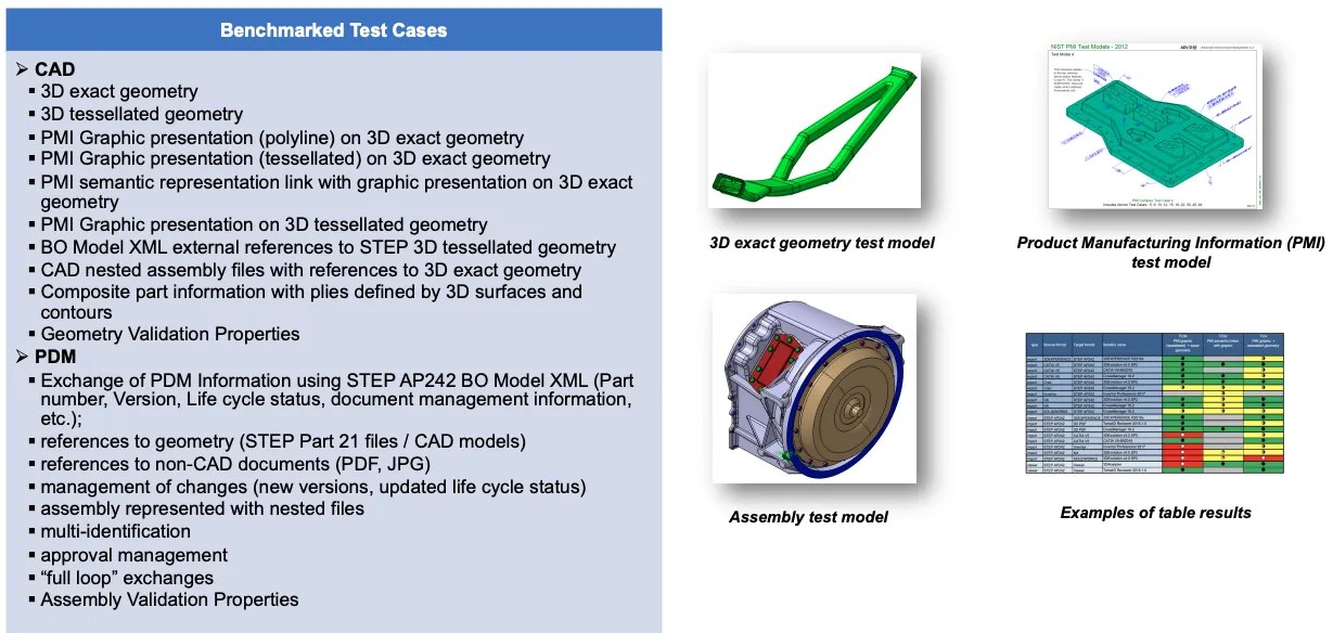 Image Page Projet Site ATLAS Benchmark AP242